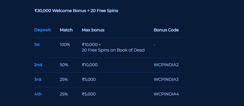 Casino Planet Willkommensbonus